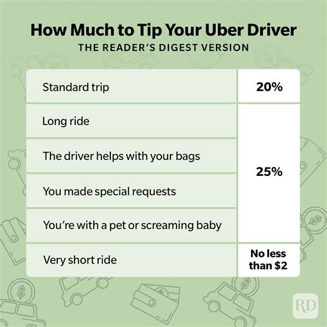 are you supposed to tip your aaa driver